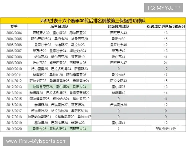 西甲赛程数据分析与智能预测算法精准胜负趋势解读